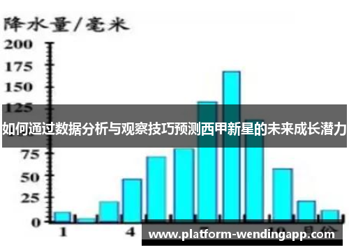 如何通过数据分析与观察技巧预测西甲新星的未来成长潜力