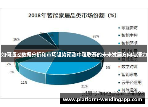 如何通过数据分析和市场趋势预测中超联赛的未来发展方向与潜力 如何通过数据分析和市场趋势预测中超联赛的未来发展方向与潜力