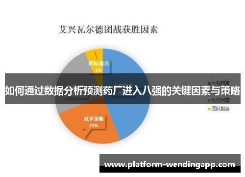 如何通过数据分析预测药厂进入八强的关键因素与策略