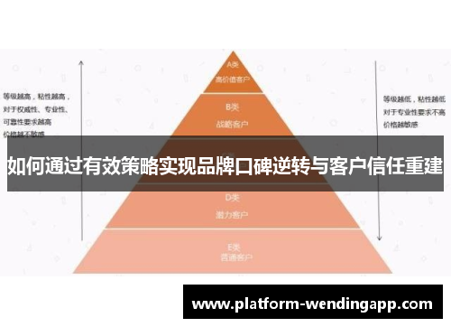 如何通过有效策略实现品牌口碑逆转与客户信任重建