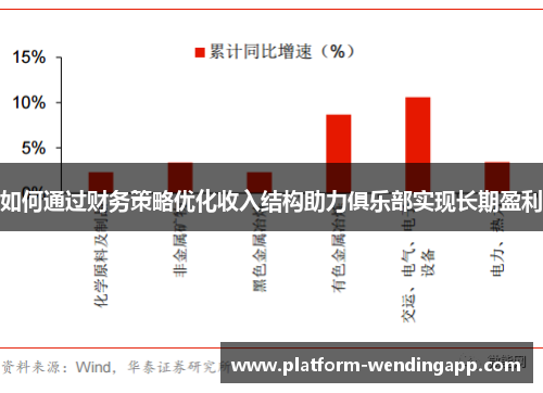 如何通过财务策略优化收入结构助力俱乐部实现长期盈利