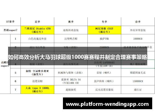 如何高效分析大马羽球超级1000赛赛程并制定合理赛事策略