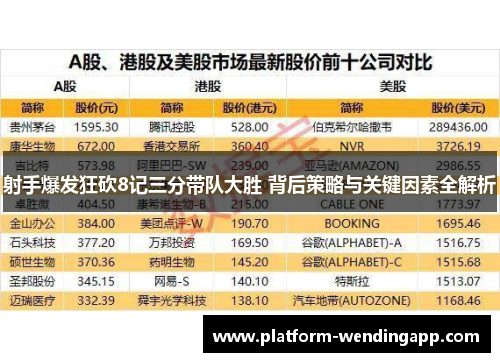 射手爆发狂砍8记三分带队大胜 背后策略与关键因素全解析